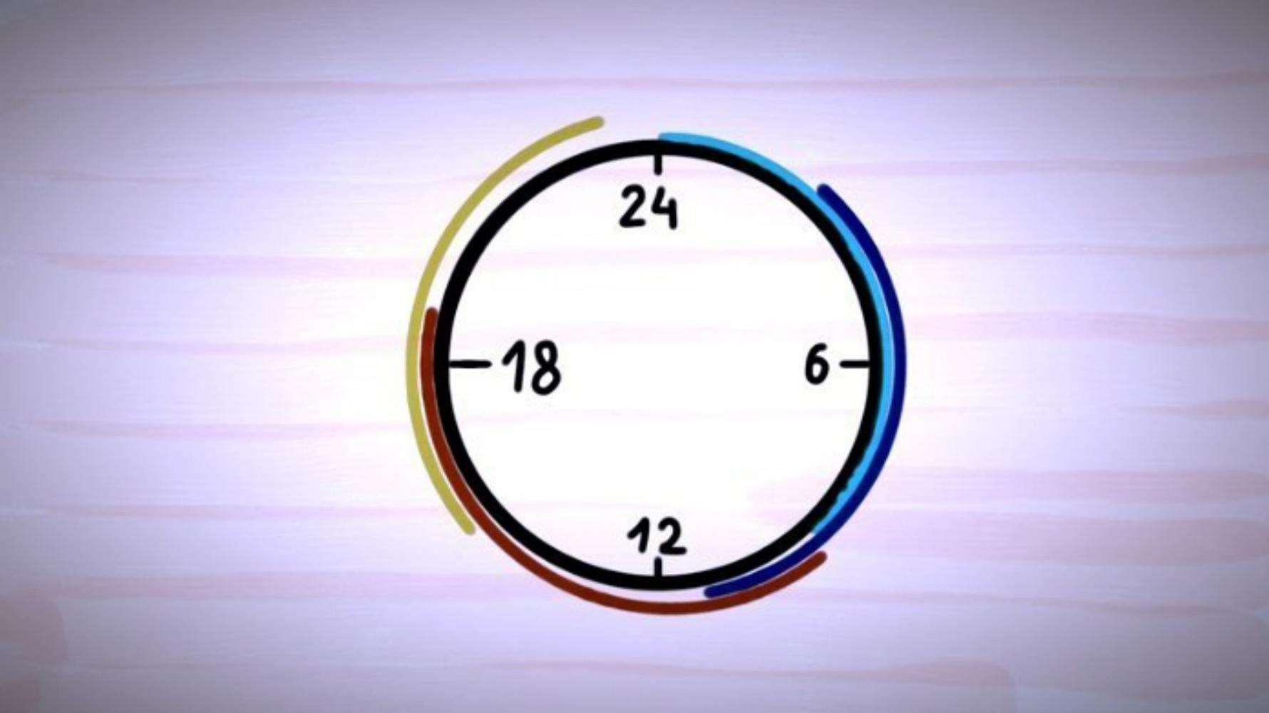 جوانب متعلّقة بتداول الفوركس ليلاً