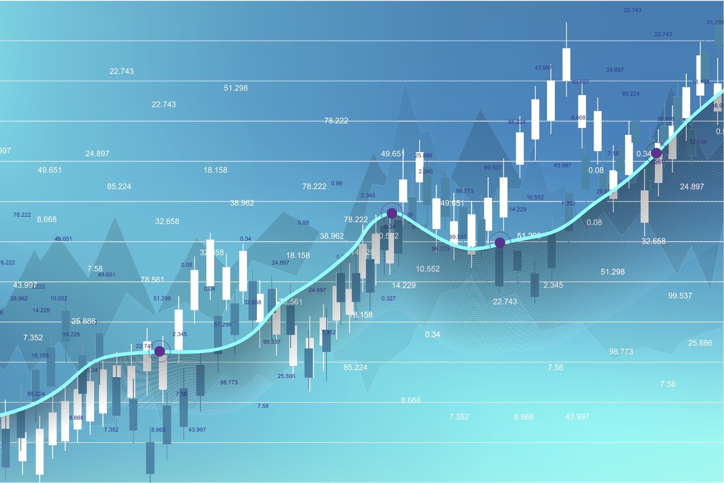 مؤشر الانحدار الخطي: المزايا، الخصائص، التوصيات